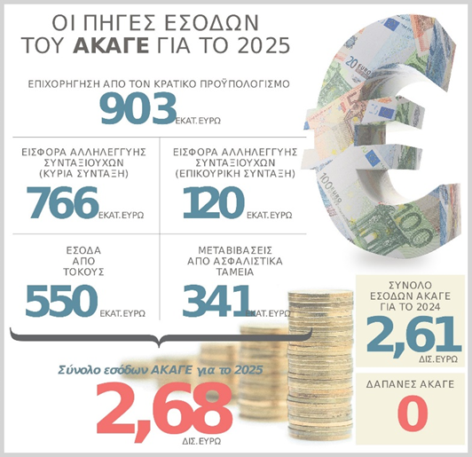Να μιλήσουμε για τον ΑΚΑΓΕ;